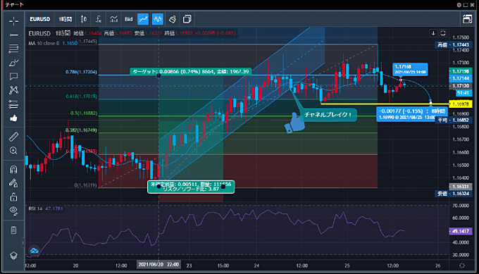 「TradingView」で高金利通貨ペアを分析できる！