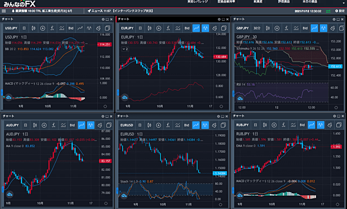 TradinViewみんなのFX