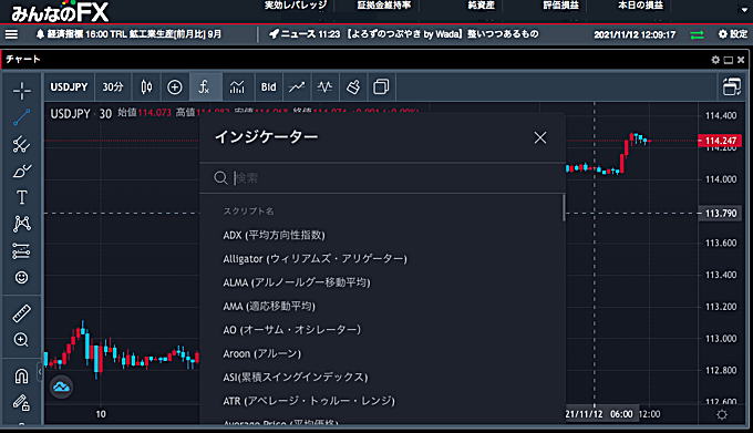 87種類のテクニカル指標