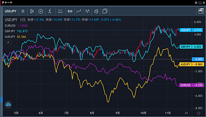 比較チャート搭載