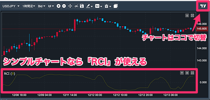 RCIの表示について