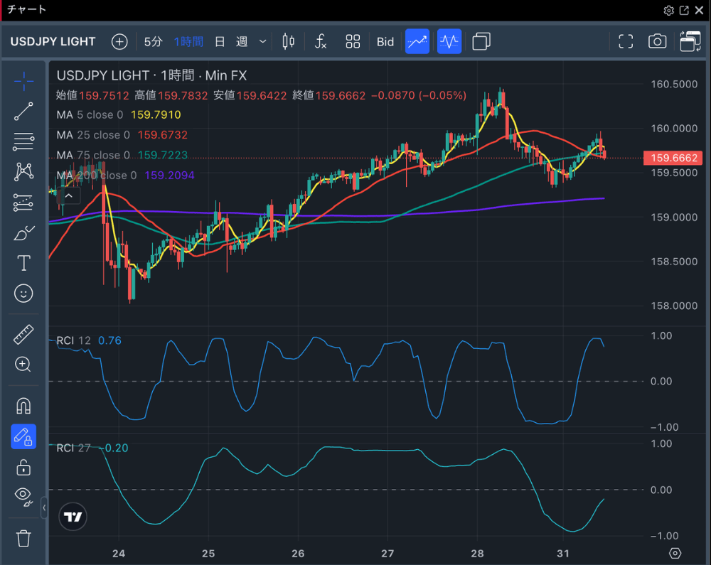 RCIの表示が可能！