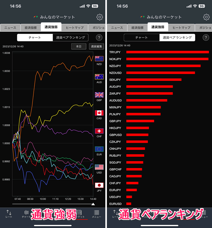 みんなのFXスマホアプリ搭載TradingView