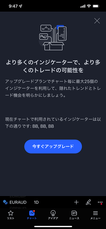 みんなのFXスマホアプリ搭載TradingView