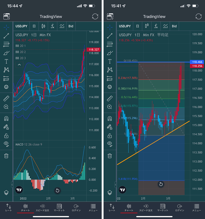 TradingView搭載アプリに注目！