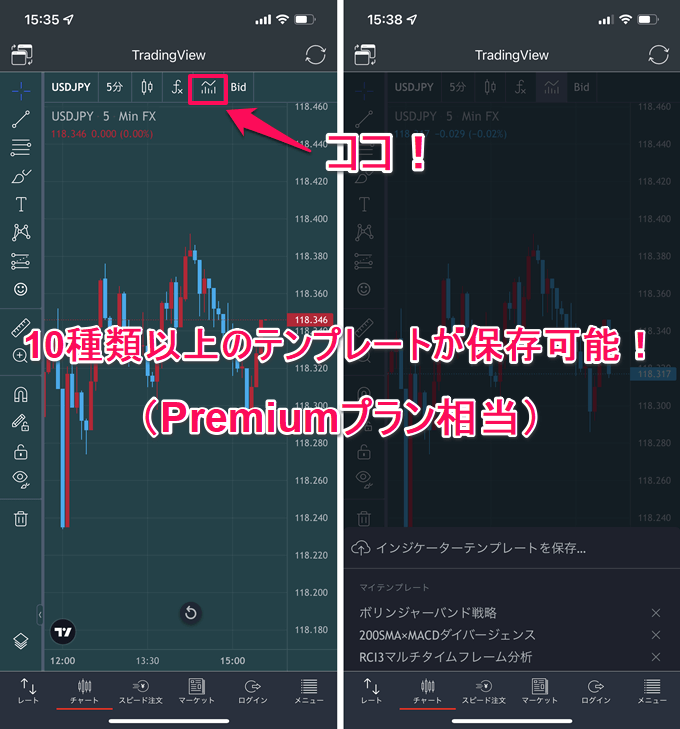 みんなのFXスマホアプリ搭載TradingView