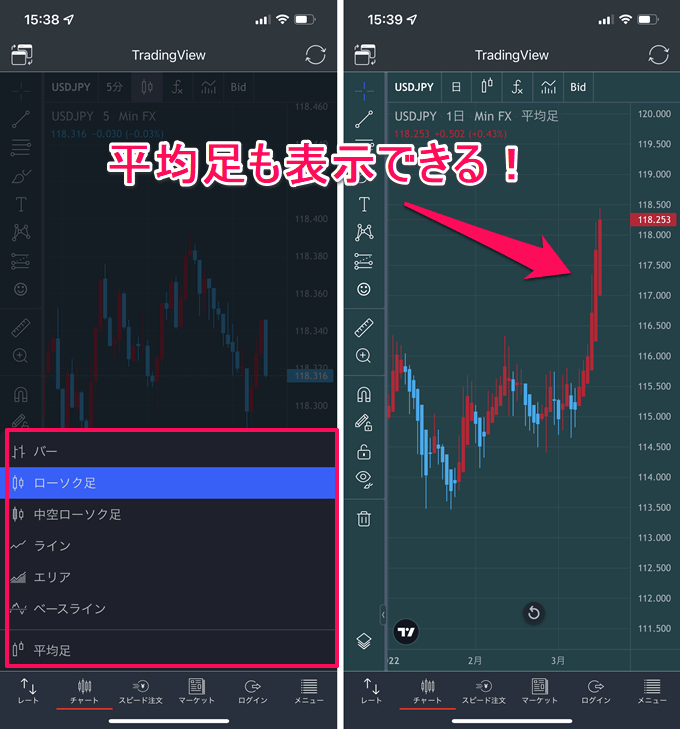 みんなのFXスマホアプリ搭載TradingView