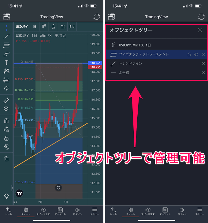 みんなのFXスマホアプリ搭載TradingView