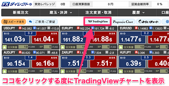 セントラル短資ＦＸのトレーディングビューで使える機能