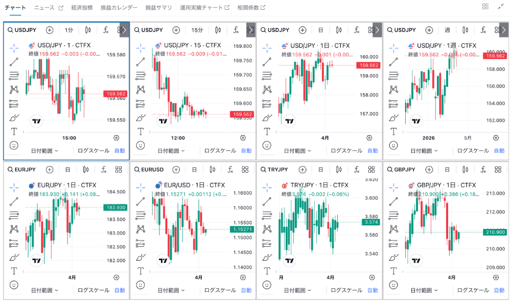 セントラル短資ＦＸのトレーディングビューで使える機能