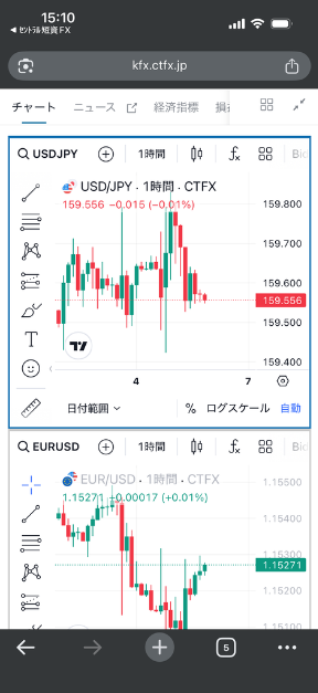 セントラル短資ＦＸのトレーディングビューで使える機能