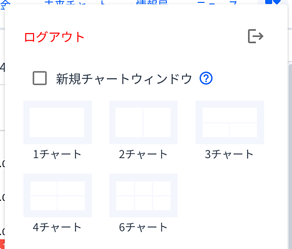 複数チャート表示の使い方