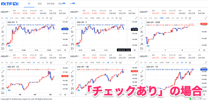 複数チャート表示の使い方