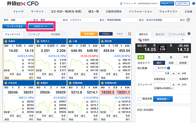 複数チャート表示の使い方