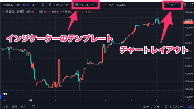 複数チャート表示の使い方