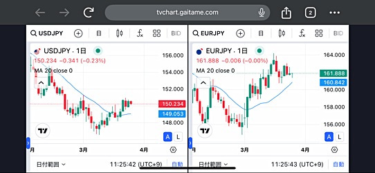 複数チャート表示の使い方