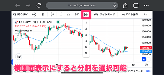 複数チャート表示の使い方