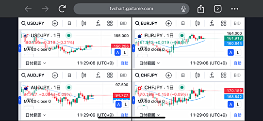 複数チャート表示の使い方