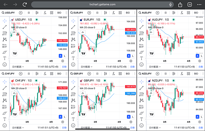 複数チャート表示の使い方