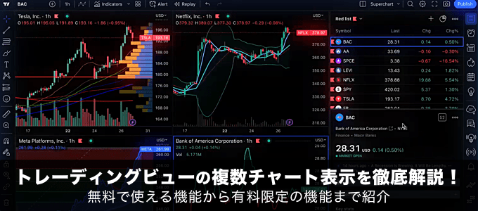 トレーディングビューの複数チャート表示を徹底解説！