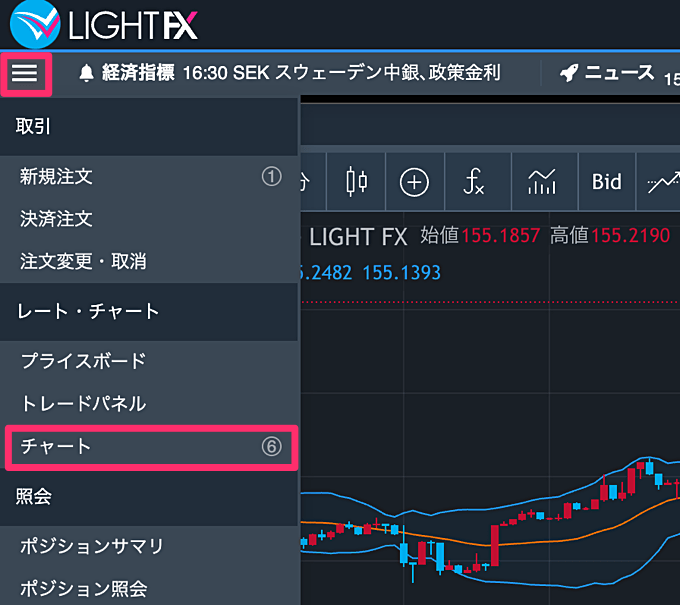 複数チャート表示の使い方