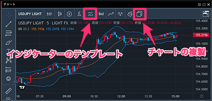 複数チャート表示の使い方