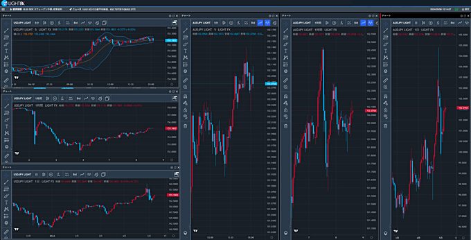 複数チャート表示の使い方