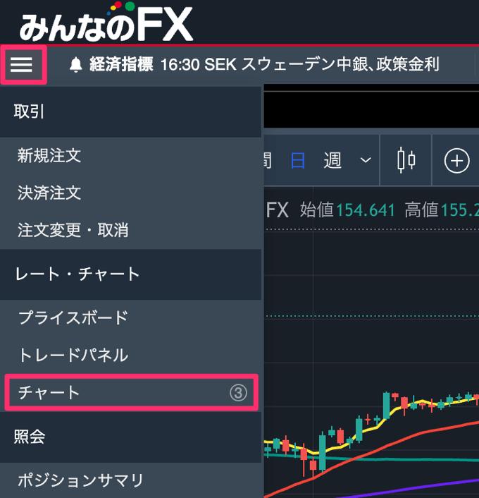 複数チャート表示の使い方