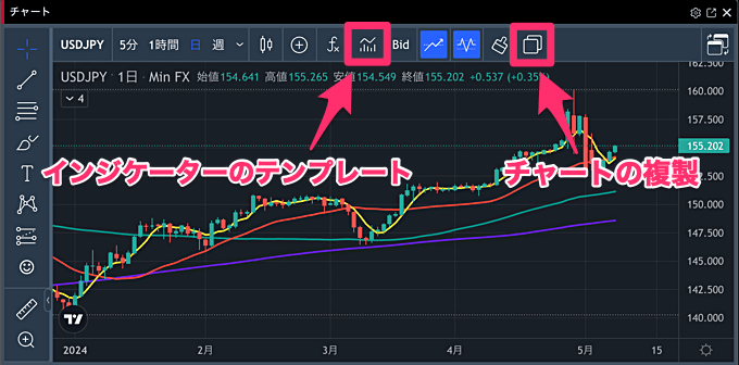 複数チャート表示の使い方