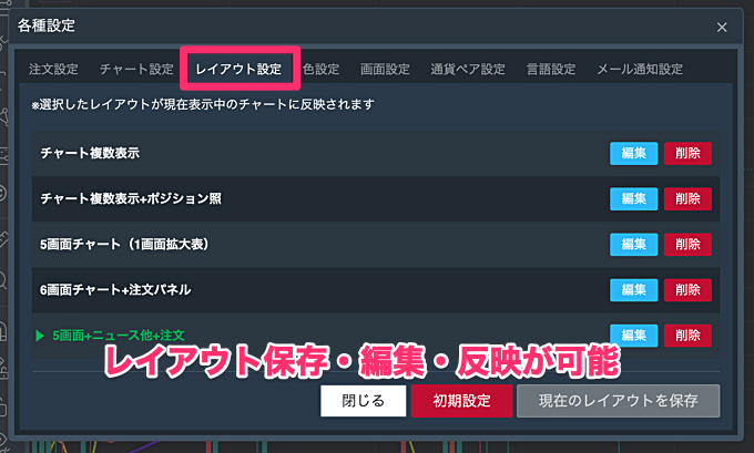 複数チャート表示の使い方