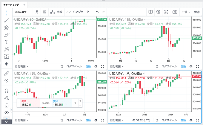 複数チャート表示の使い方