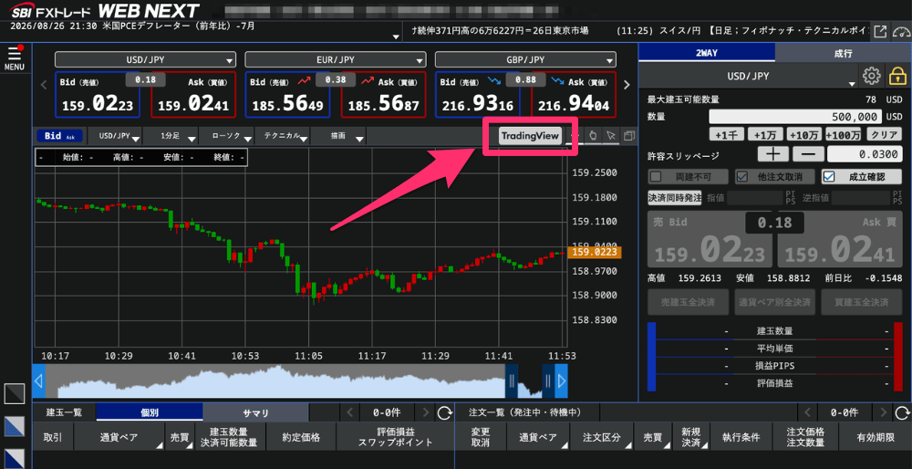 複数チャート表示の使い方