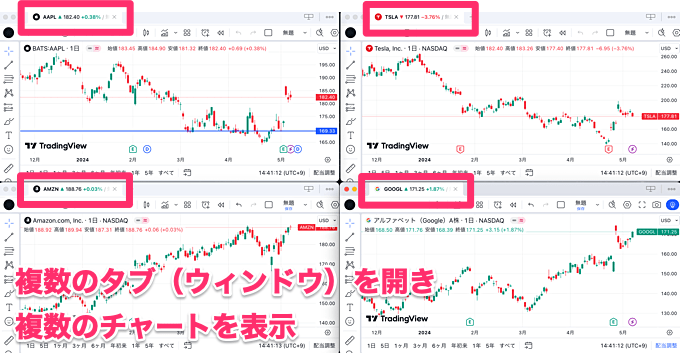 複数のタブを使ったチャート表示（無料OK／PC対応）