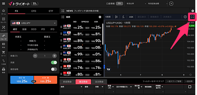 複数チャート表示の使い方