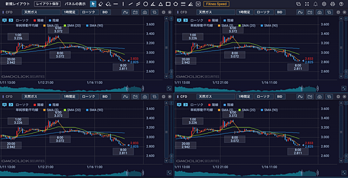 GMOクリック証券「プラチナチャート」