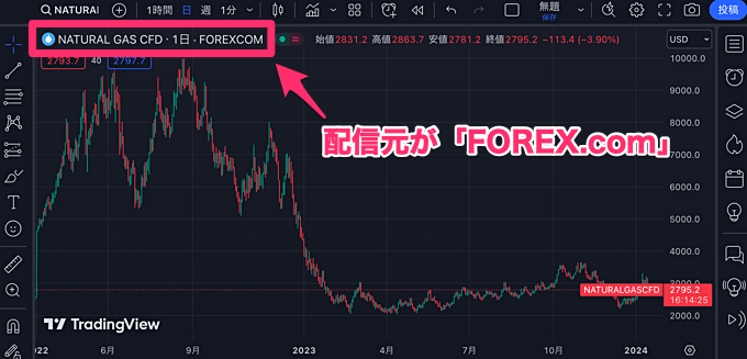 FOREX.comはレート配信のみ実施