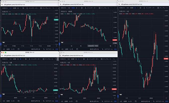 GMO外貨（外貨ex CFD）