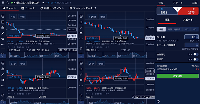 IG証券「ブラウザ版取引システム」