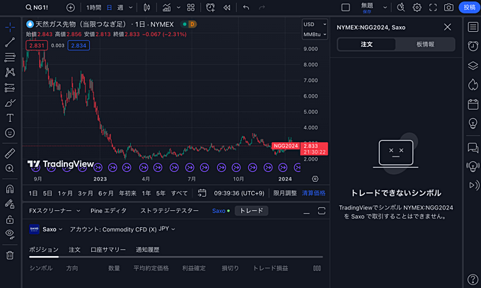 サクソバンク証券はTradingViewで天然ガスを取引できないの？