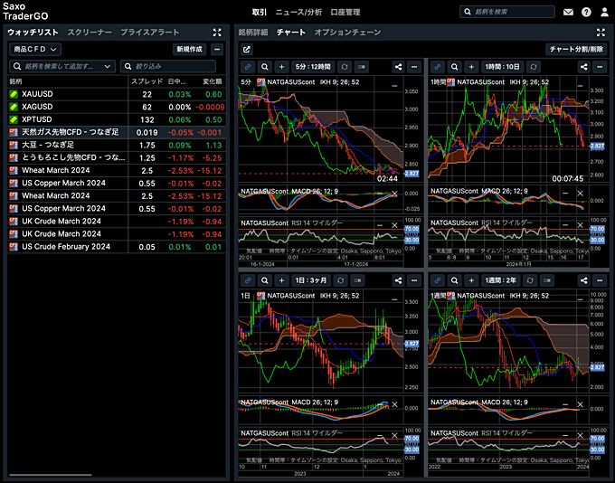 サクソバンク証券「SaxoTraderGO」