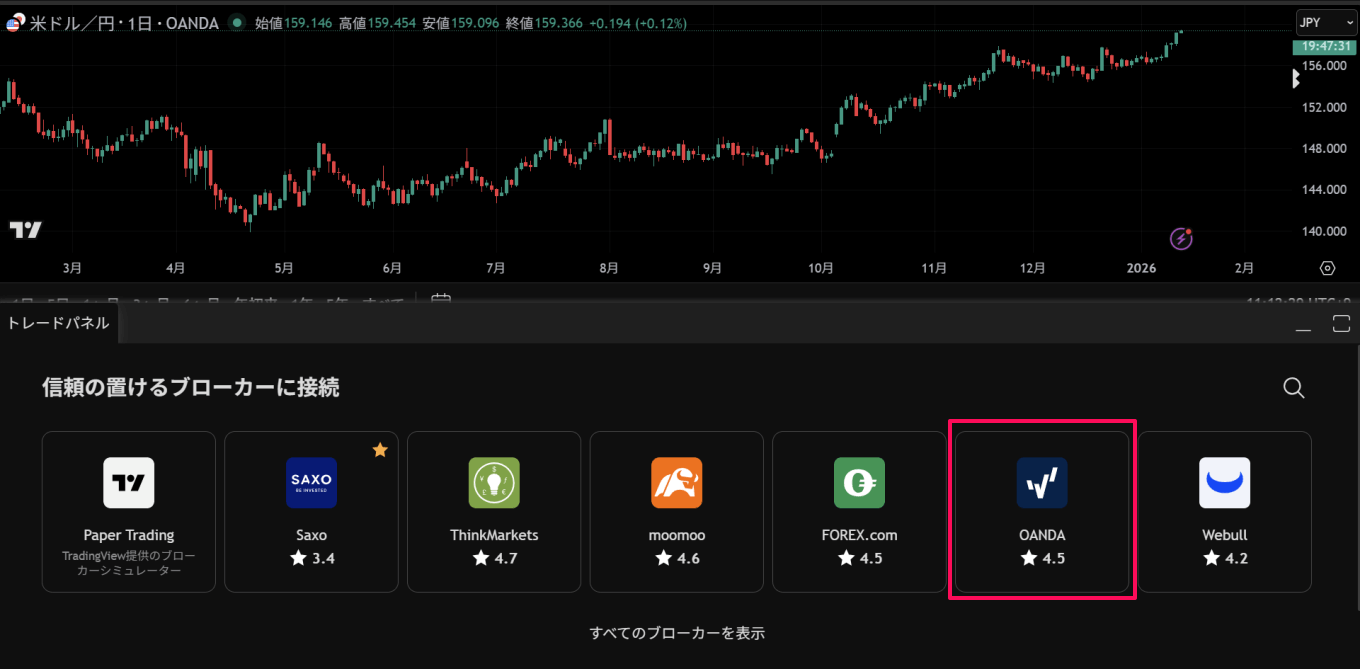 OANDA(オアンダ)TradingView徹底特集!
