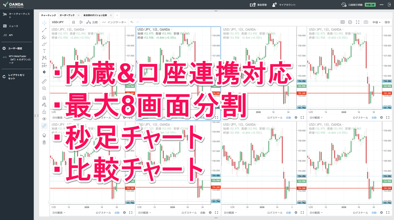 OANDA証券