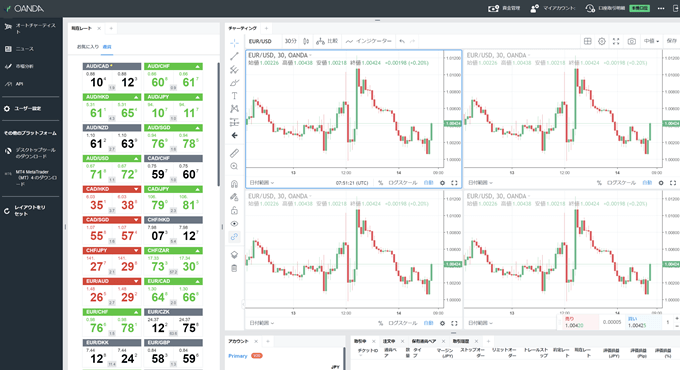 TradingView内蔵ツールと口座連携が可能