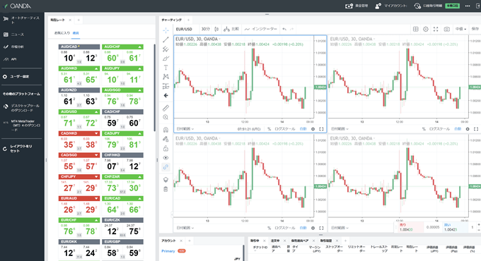 OANDA（オアンダ)TradingView徹底特集！