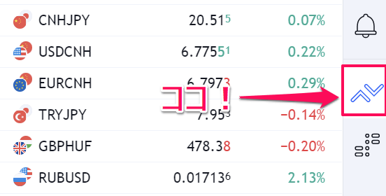 OANDA（オアンダ)TradingView徹底特集！