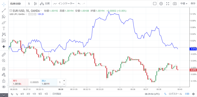 OANDA（オアンダ)TradingView徹底特集！