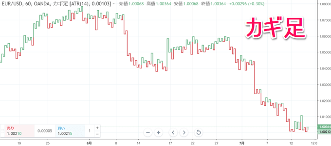 OANDA（オアンダ)TradingView徹底特集！