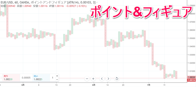 OANDA（オアンダ)TradingView徹底特集！