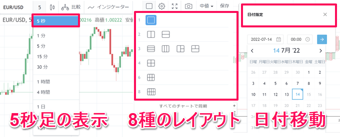 外貨ex CFDはPC版ツールにTradingViewが使える！