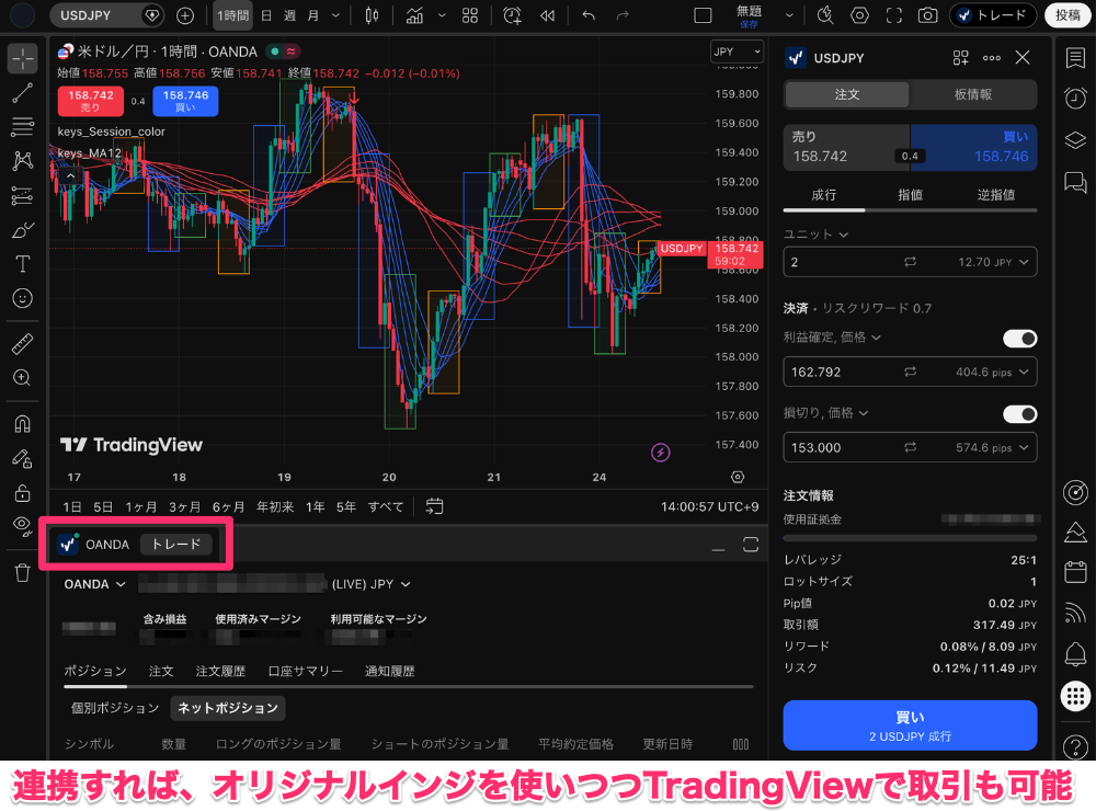 OANDA（オアンダ）のTradingView徹底特集！機能や口座連携方法を解説！